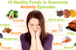 Anxiety After Eating