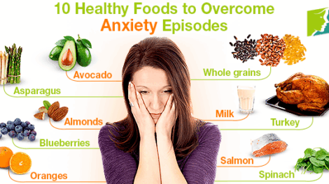 Anxiety After Eating