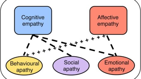 Cognitive Empathy