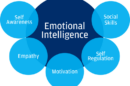 Emotional Intelligence