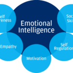 Emotional Intelligence