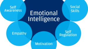 Emotional Intelligence