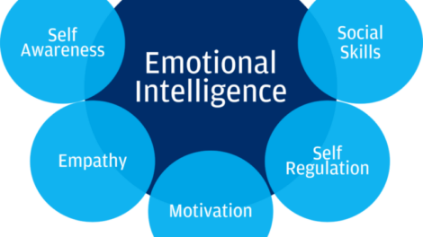 Emotional Intelligence