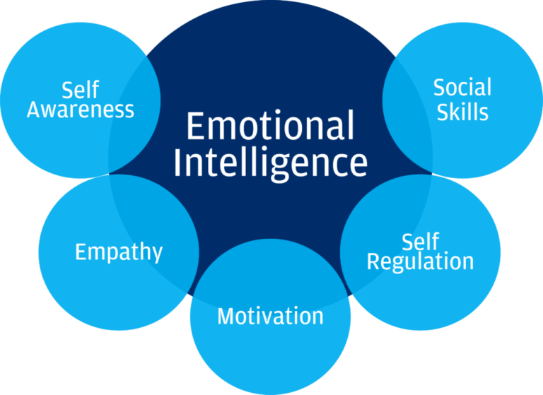 Emotional Intelligence