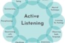 Empathy & Active Listening