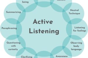 Empathy & Active Listening