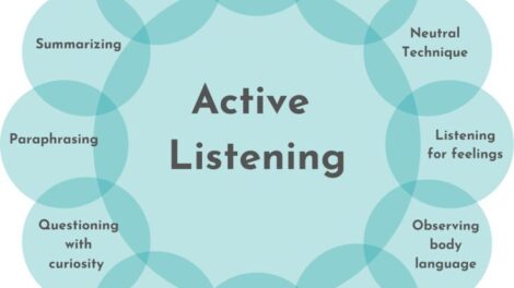 Empathy & Active Listening