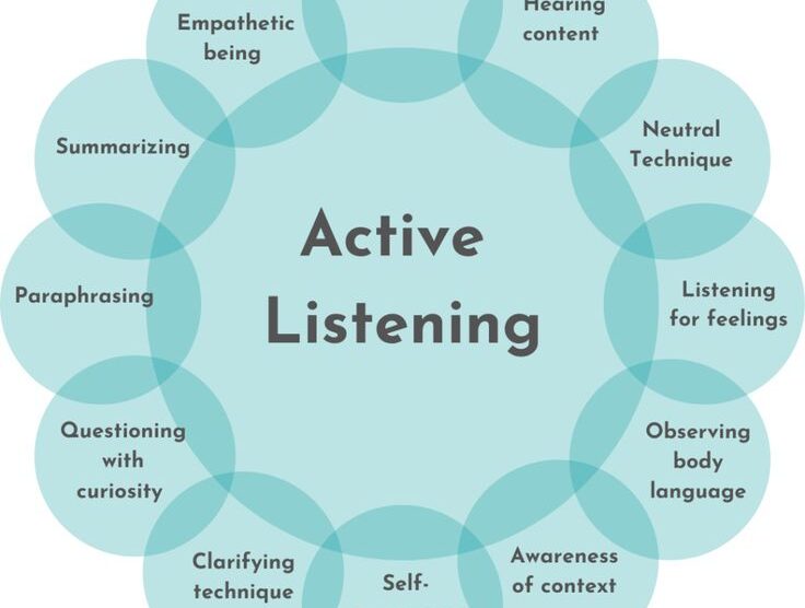 Empathy & Active Listening
