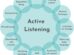 Empathy & Active Listening