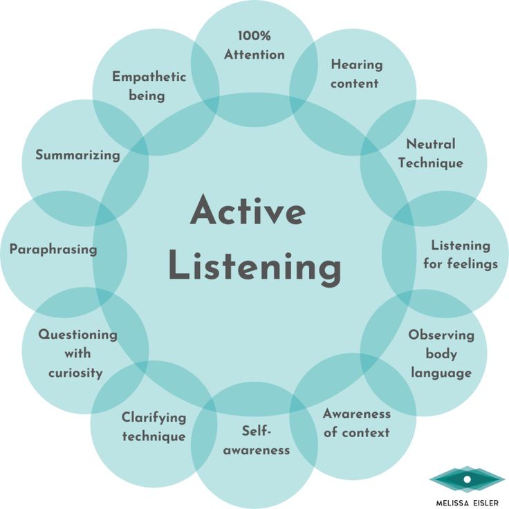 Empathy & Active Listening