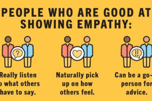 Empathy Coaching