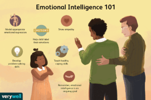 Empathy & Emotional Intelligence
