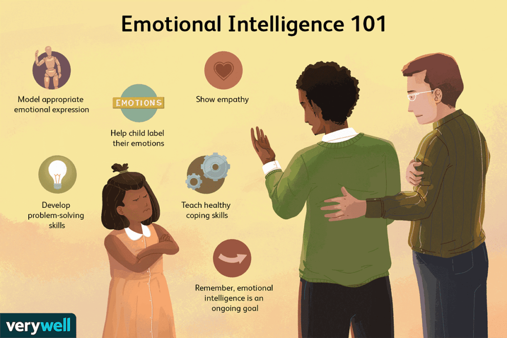 Empathy & Emotional Intelligence