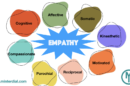 Empathy In Business