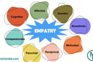 Empathy In Business