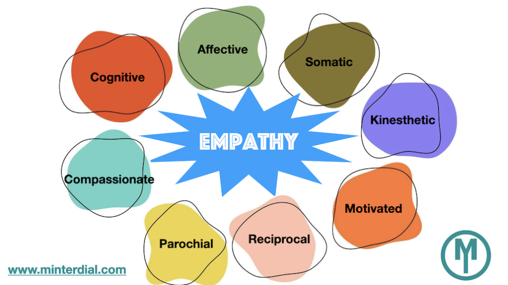 Empathy In Business