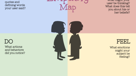 Empathy In Problem Solving