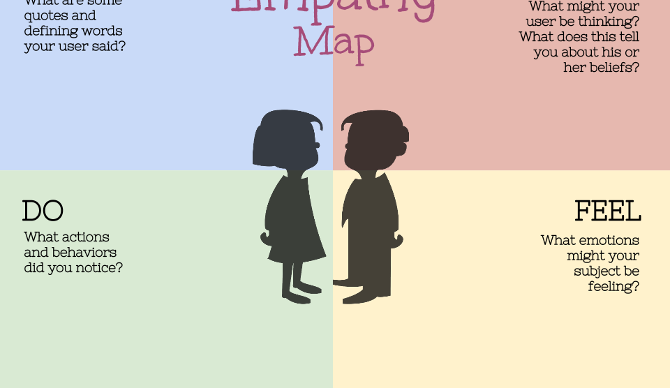 Empathy In Problem Solving