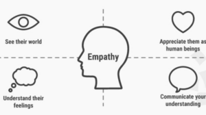 Empathy Measurement