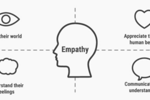 Empathy Measurement