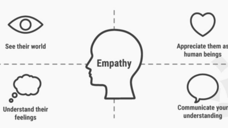 Empathy Measurement