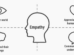 Empathy Measurement