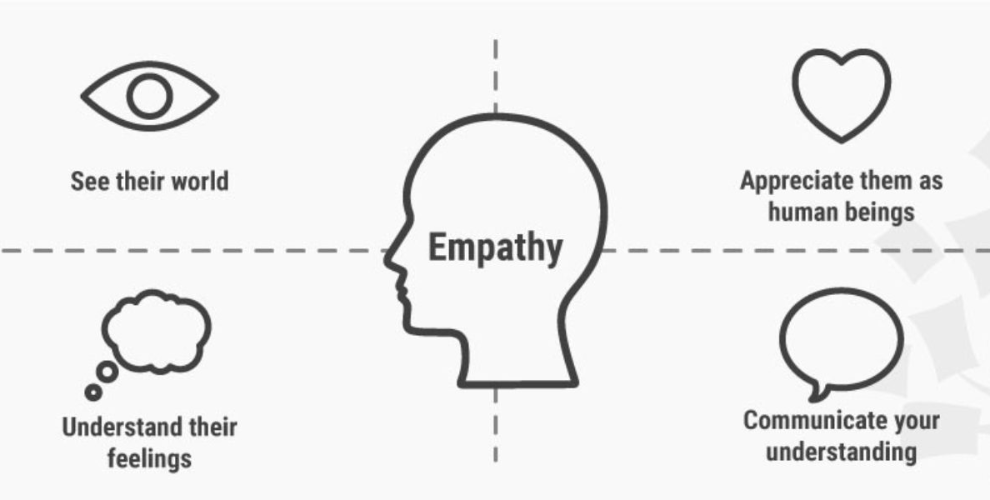 Empathy Measurement