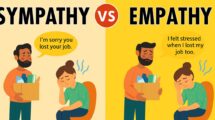 Empathy Quotient