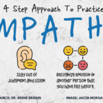 Empathy & Self Awareness