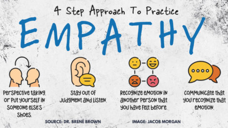 Empathy & Self Awareness