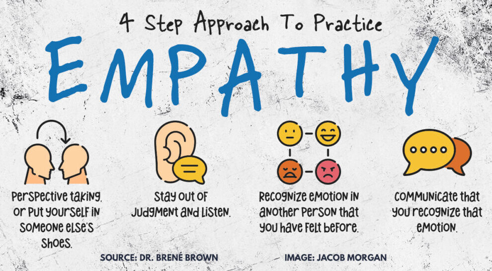 Empathy & Self Awareness