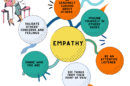 Empathy in Critical Thinking