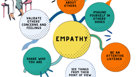 Empathy in Critical Thinking