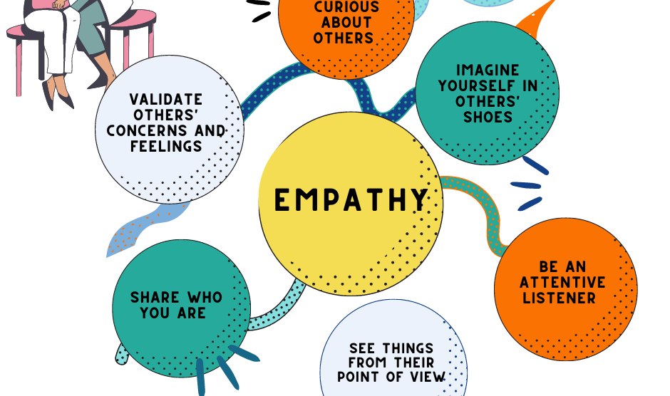 Empathy in Critical Thinking