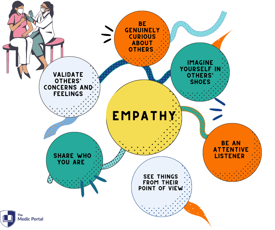 Empathy in Critical Thinking