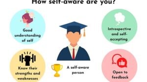 Awareness Engagement