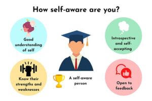 Awareness Engagement