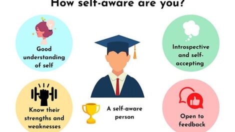 Awareness Engagement