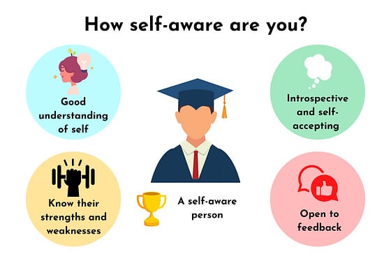 Awareness Engagement