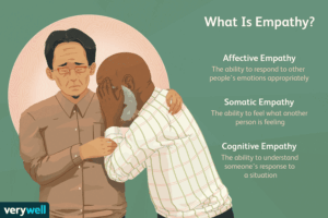 Define An Empath