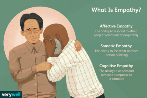 Define An Empath