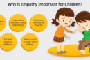 Define Empathy in Psychology