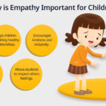 Define Empathy in Psychology