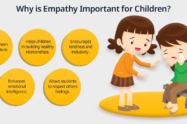 Define Empathy in Psychology