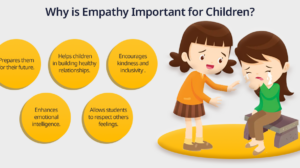 Define Empathy in Psychology