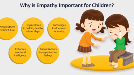 Define Empathy in Psychology