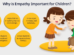Define Empathy in Psychology