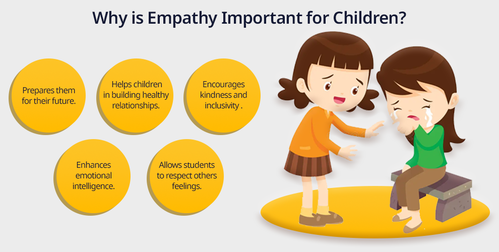 Define Empathy in Psychology