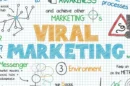 Digital Awareness Marketing