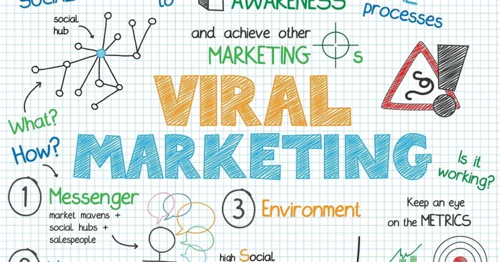 Digital Awareness Marketing